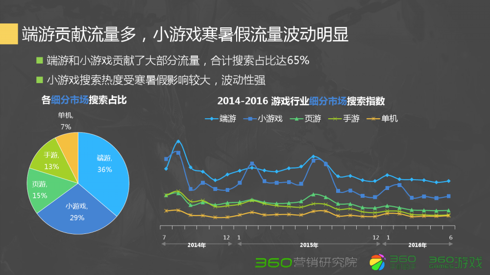 问道手游怎么做套装