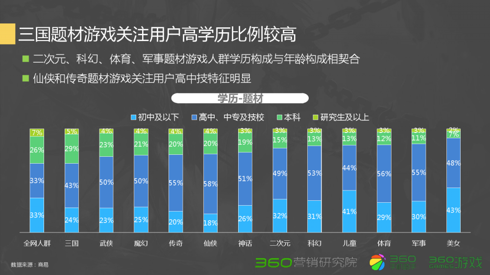 问道充值积分换无极熊