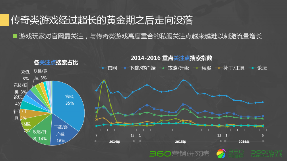 问道宠物能力继承教程