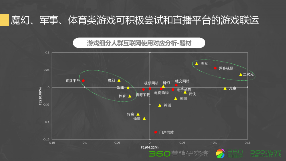 诛仙莲台问道积分