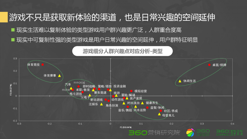 问道手游居所有什么用