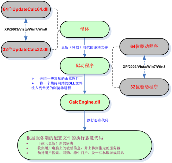 问道十大传奇人物视频