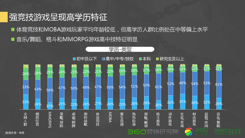 问道手游云中城攻略